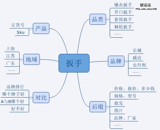 網站SEO 網站優化 怎麼做SEO 網站怎麼做SEO