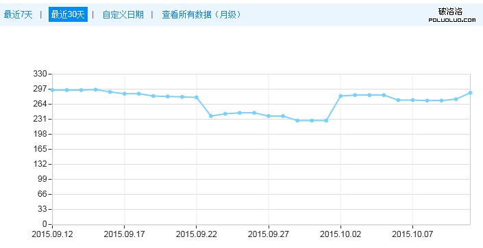 網站索引量大減的應對之道