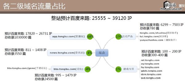 SEO優化 SEO教程 SEO是什麼 網站優化