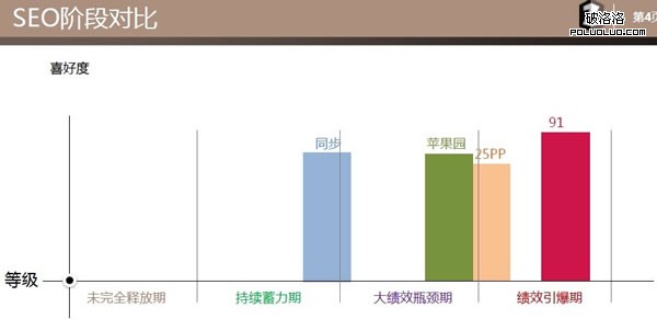 SEO優化 SEO教程 SEO是什麼 網站優化