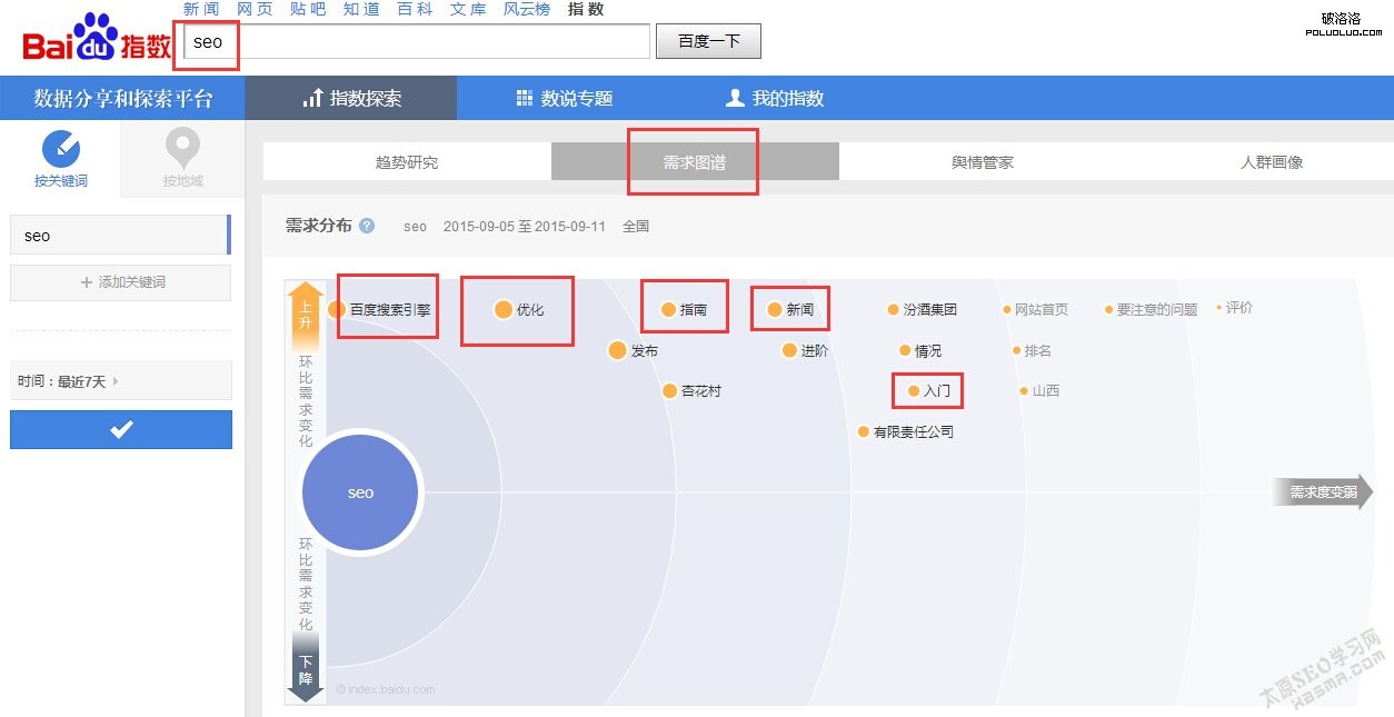 百度指數 百度指數查詢 seo教程