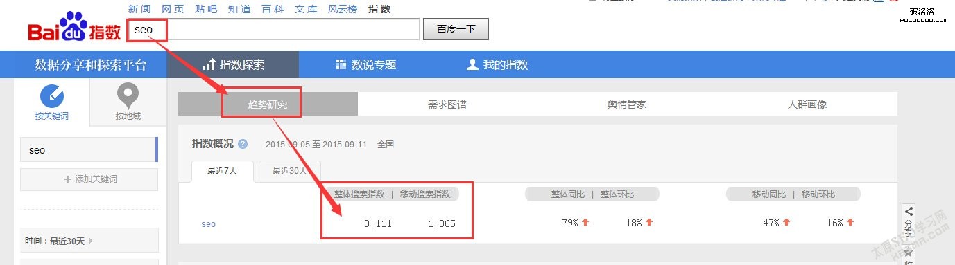 百度指數 百度指數查詢 seo教程