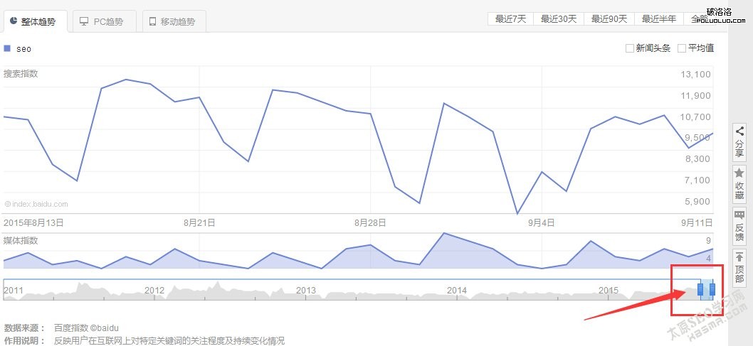 百度指數 百度指數查詢 seo教程