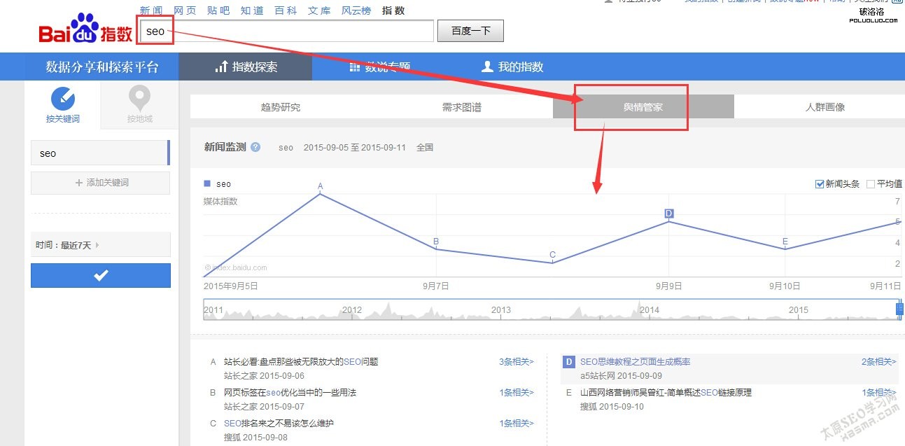 百度指數 百度指數查詢 seo教程