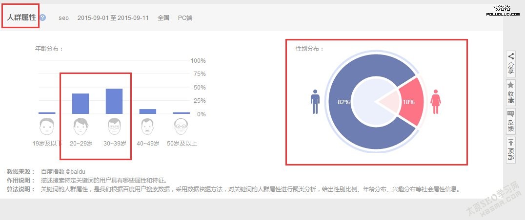 百度指數 百度指數查詢 seo教程