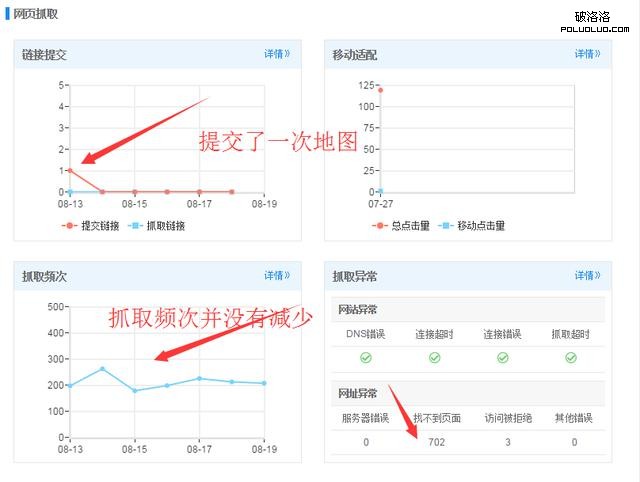 網站改版 SEO