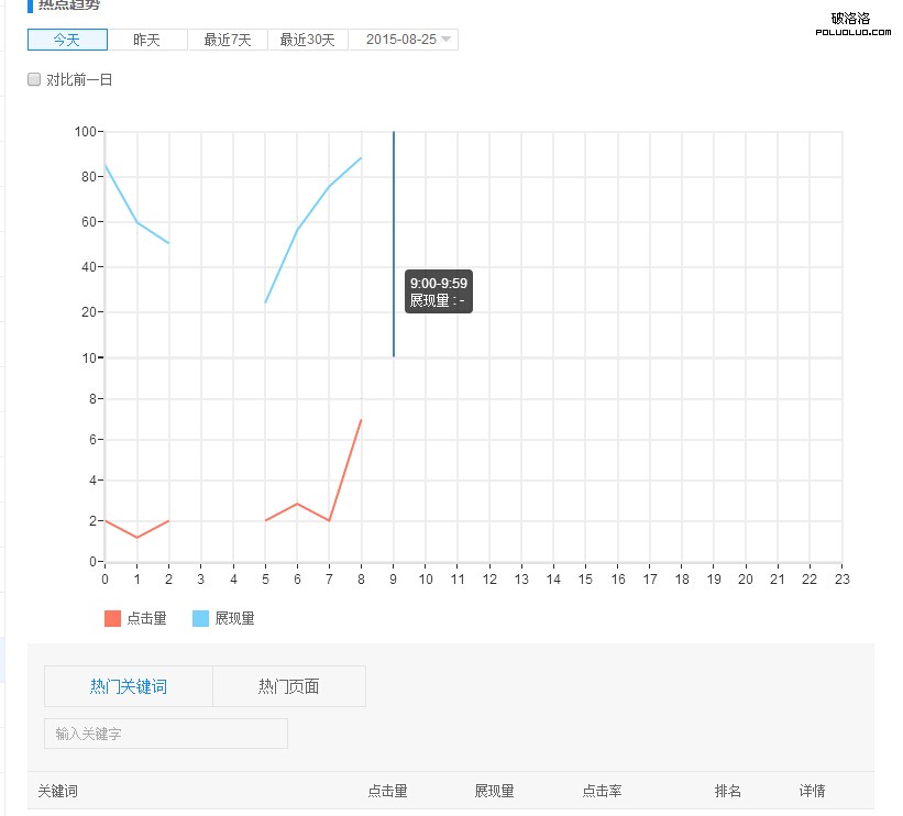 關鍵詞工具,百度流量