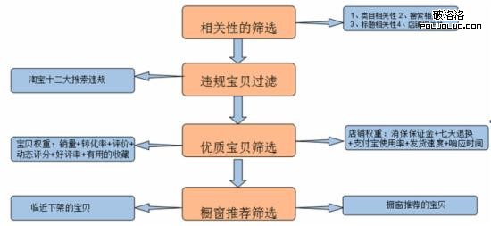 相關性的篩選