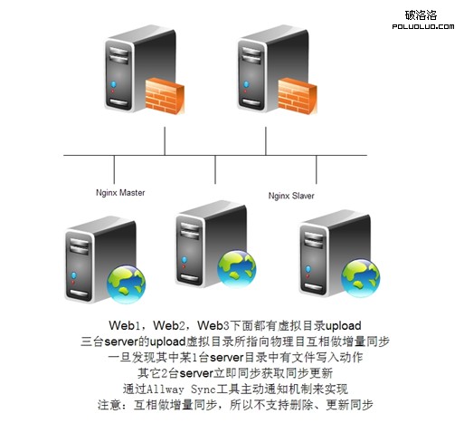 網站圖片優化 網站優化 CDN服務 Web優化 站內優化