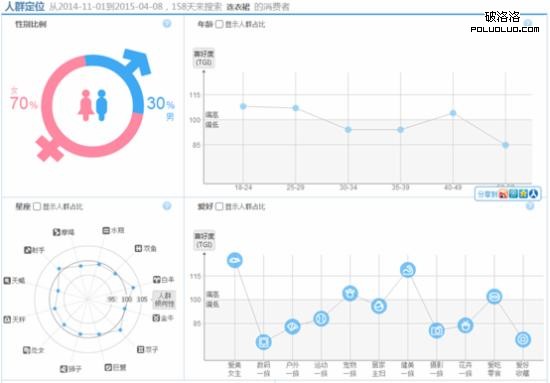 淘寶SEO 淘寶運營 怎麼開淘寶店 淘寶運營的工作內容