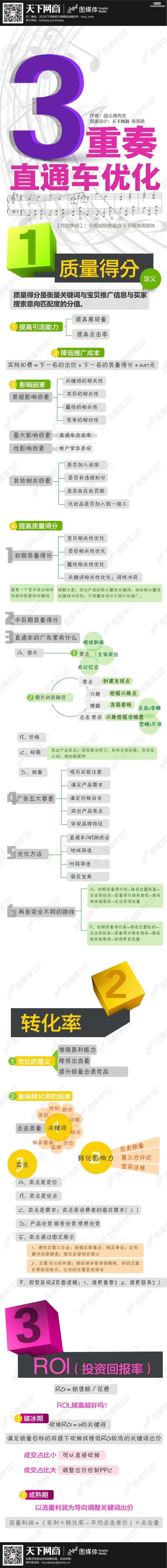 直通車推廣 淘寶SEO 淘寶運營