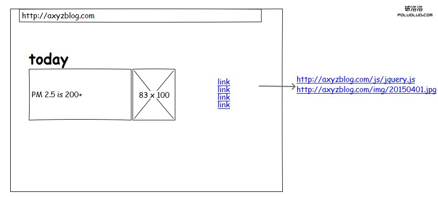 HTTPS協議 https和http有什麼區別 HTTPS站點優化