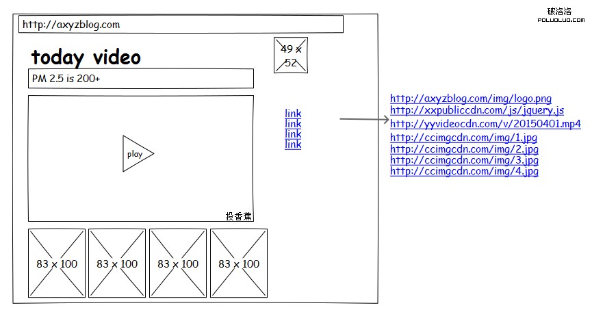 HTTPS協議 https和http有什麼區別 HTTPS站點優化