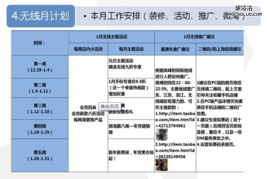 淘寶運營 淘寶SEO 淘寶優化