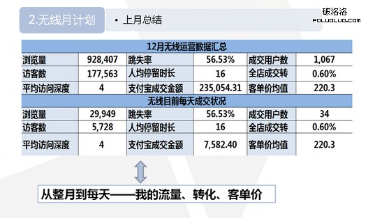 淘寶運營 淘寶SEO 淘寶優化