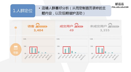 淘寶運營 淘寶SEO 淘寶優化