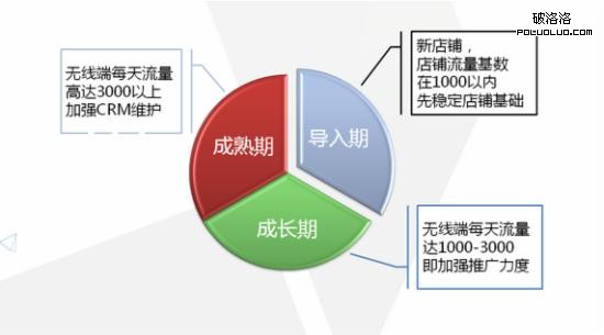 淘寶運營 淘寶SEO 淘寶優化