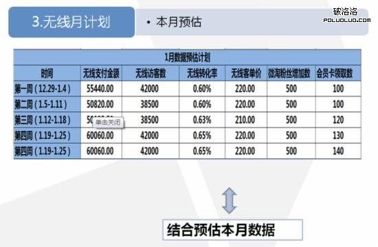 淘寶運營 淘寶SEO 淘寶優化