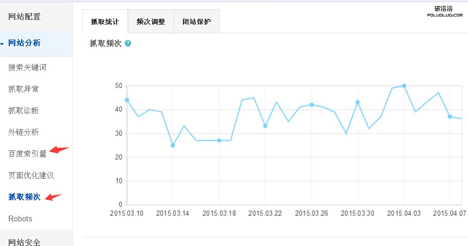 百度抓取頻次和索引分析 