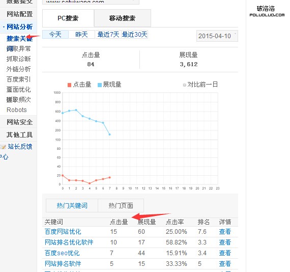 百度站長工具搜索關鍵詞