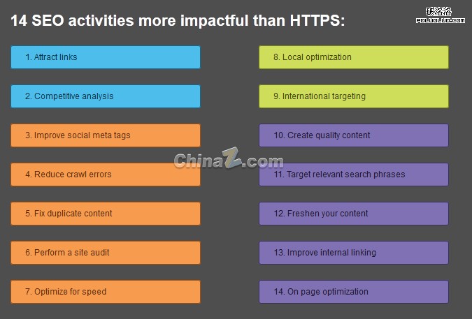 站長之家, 搜索引擎排名, HTTPS搭建, https和http有什麼區別