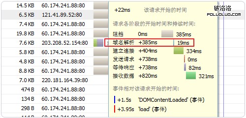 域名解析的時間