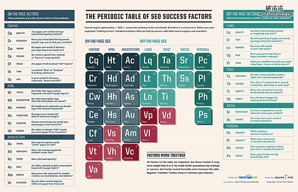 SearchEngineLand-Periodic-Table-of-SEO-2013-600x388