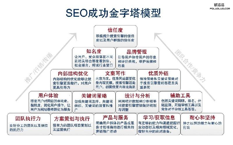 網站推廣模式