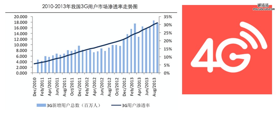 移動頁面性能優化