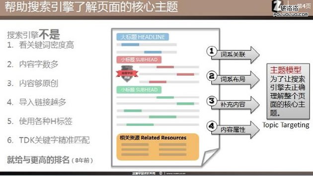 SEO理念 站內優化 主題模型