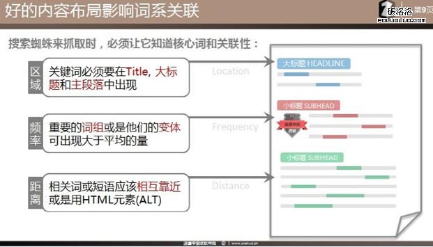 SEO理念 站內優化 主題模型