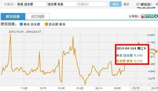 自然流量 標題優化 電商網站優化 淘寶搜索 如何開淘寶網店