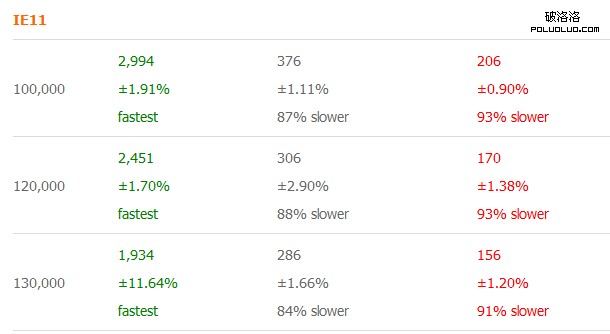 網站性能優化 Javascript 代碼優化 網站優化