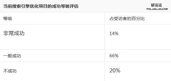 赫芬頓郵報 網站優化策略 SEO策略 網站流量