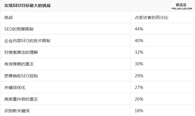 赫芬頓郵報 網站優化策略 SEO策略 網站流量