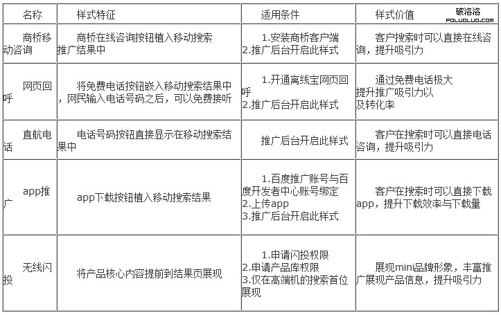 百度推廣 關鍵字優化 點擊付費 排名優化