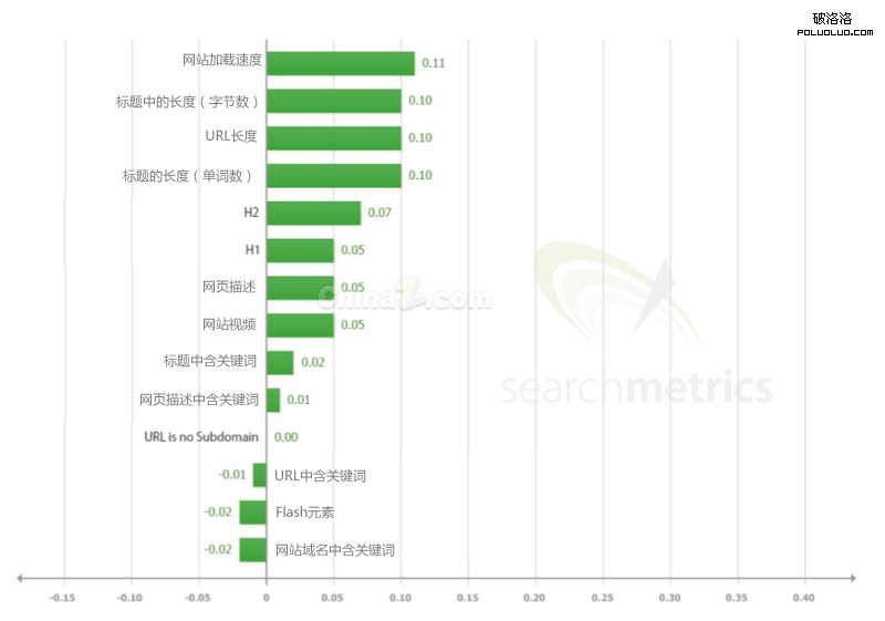 谷歌搜索引擎排名 搜索引擎排名 網站排名 谷歌優化