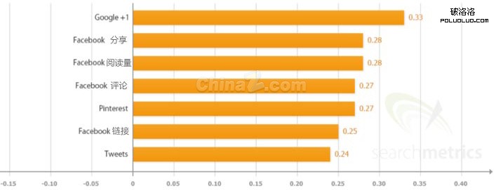 谷歌搜索引擎排名 搜索引擎排名 網站排名 谷歌優化