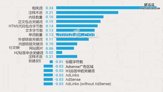 谷歌搜索引擎排名 搜索引擎排名 網站排名 谷歌優化