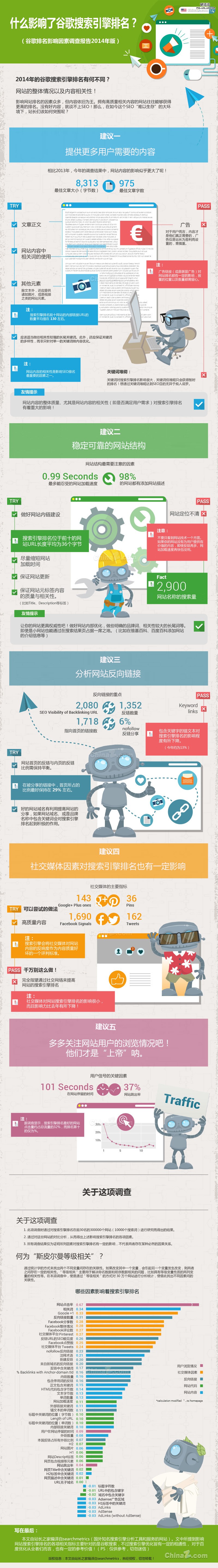 谷歌搜索引擎排名 搜索引擎排名 網站排名 谷歌優化