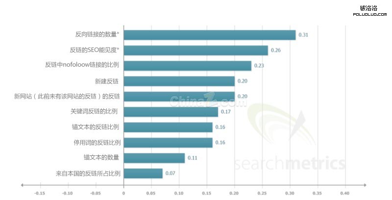 谷歌搜索引擎排名 搜索引擎排名 網站排名 谷歌優化