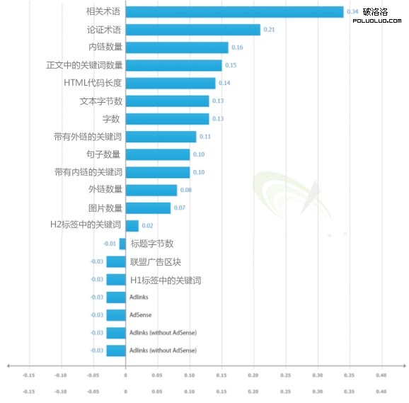 谷歌搜索引擎優化 搜索引擎排名 谷歌排名