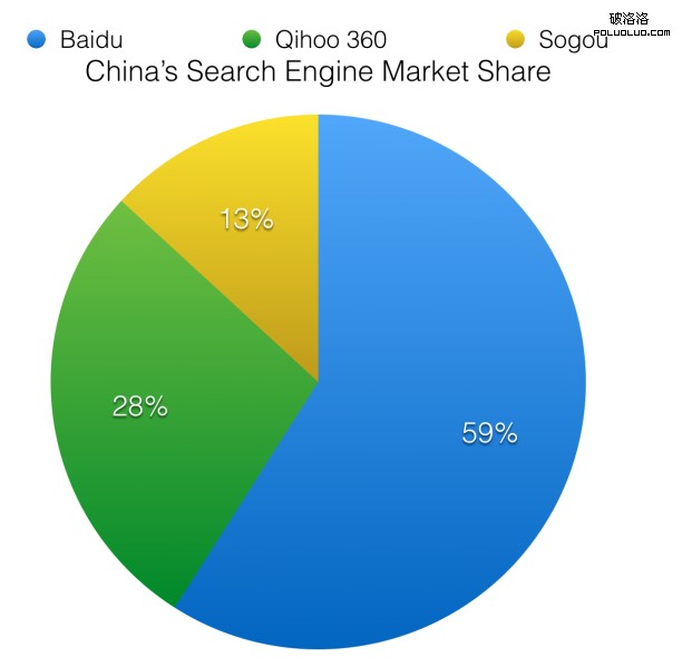 網站優化 SEO 搜索引擎優化