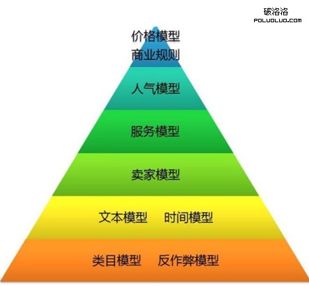 淘寶搜索 淘寶搜索規則 流量分析 流量統計