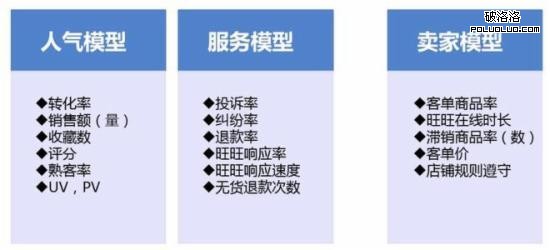 淘寶搜索 淘寶搜索規則 流量分析 流量統計