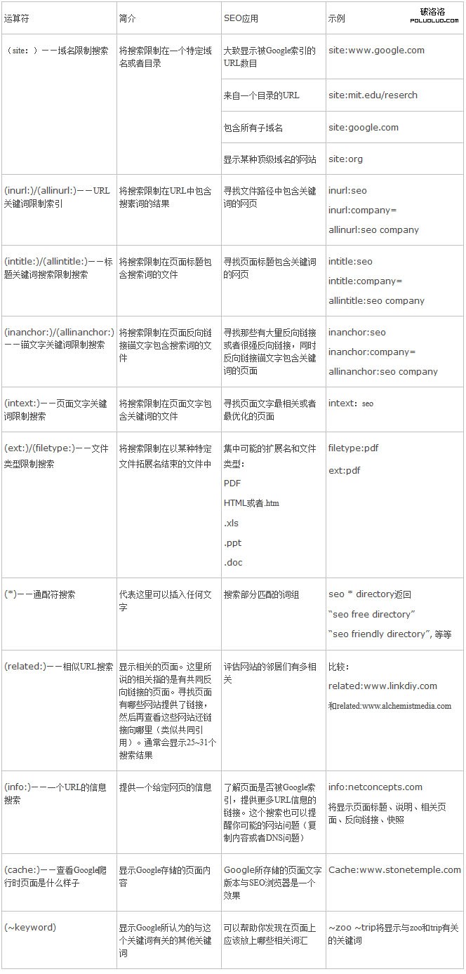 網站搜索排名 SEO 搜索結果