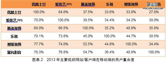 視頻網站 網站內容 中國互聯網