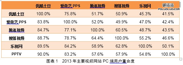 視頻網站 網站內容 中國互聯網