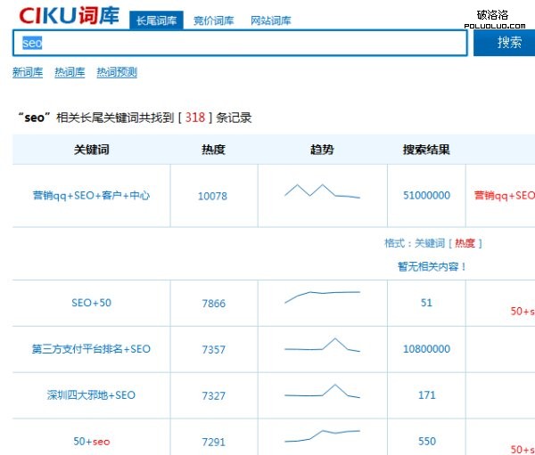 百度指數 提高網站權重 關鍵詞排名 搜索引擎排名