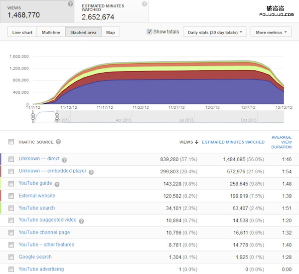 優化技巧 YouTube 外貿網站 社交網絡